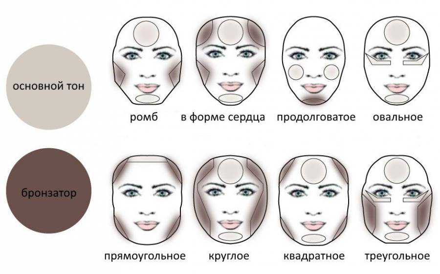 Контурирование разных типов лица